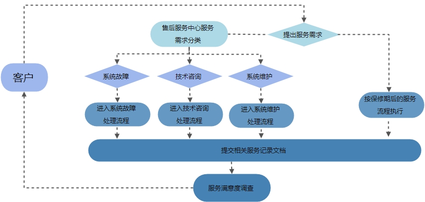 乐动平台